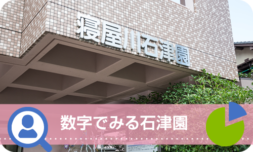 数字でみる石津園
